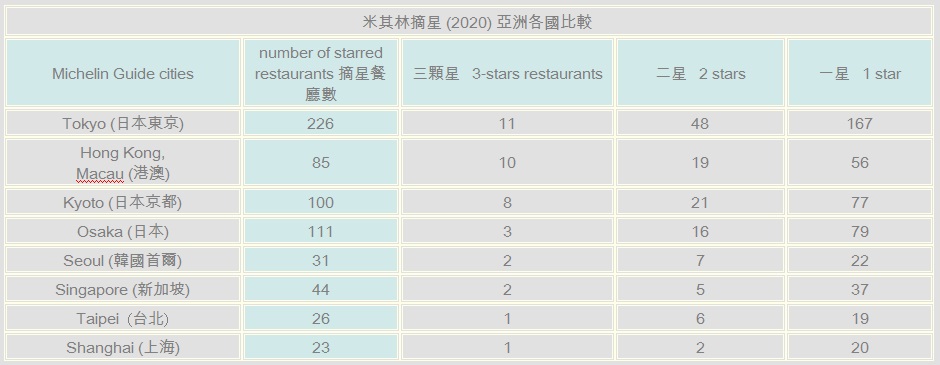 �x�W2020�̨�L: ��饻,����,�n��,�s�[�Y